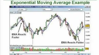 18. How to Trade Moving Averages Like a Pro Part 1