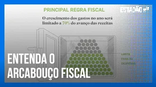 Arcabouço Fiscal