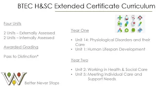 Health & Social Care Extended Certificate KS5 Subject Presentation