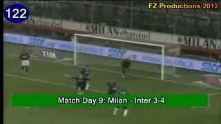 Hernan Crespo - 153 goals in Serie A (part 5/6): 119-138 (Inter 2006-2009)