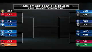 If the Stanley Cup Playoffs started today...