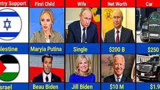 Comparison: Jeo Biden vs Vladimir Putin