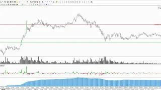 Обзор фьючерса на индекс РТС и нефть Brent на 29.04.2020