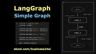 LangGraph Essentials: Create Your First Graph with Ease!