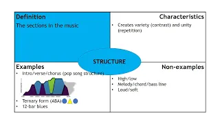 MAD T SHIRT musical elements 101