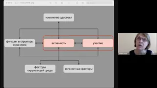 Современные подходы к реабилитации детей с ограниченными возможностями здоровья