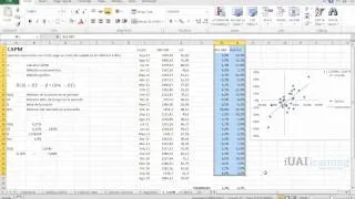 Calculando el CAPM