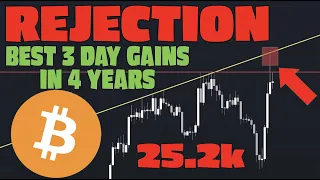 Bitcoin: Fierce Rejection + MASSIVE Rate Hike Flip Flop! (BTC)