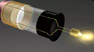 Magnetism: Induction