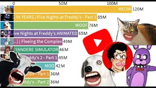 TOP 10 - Markiplier's Most Viewed Videos of All Time - 2012-2020