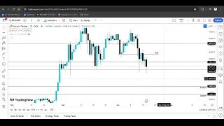 BTC Update 18 April 2024