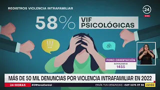 Más de 50 mil denuncias por violencia intrafamiliar en 2022 | 24 Horas TVN Chile