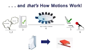 Parliamentary Procedure 101: How Motions Work - 6 Steps in 6 Minutes