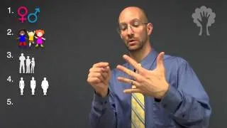 Order of Description - People | ASL - American Sign Language