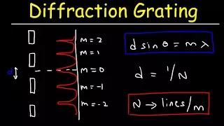 Diffraction Grating Problems - Physics