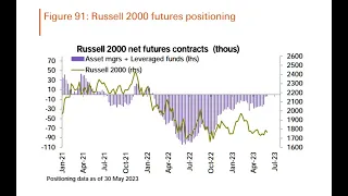 БЫСТРЫЙ СТРИМ - НАЧАЛО ОПЕРЕЖЕНИЯ RUSSELL, ЦИКЛИЧЕСКИЕ ИДУТ ВЫШЕ, ПОСТРОЯТ ЛИ ИНДЕКСЫ БАЗУ ЗДЕСЬ?