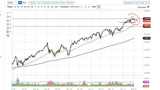 S&P 500 Technical Analysis for May 5, 2021 by FXEmpire