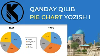 IELTS TASK 1 PIE CHART NEW ZEALAND REAL SECTOR | KESH IELTS