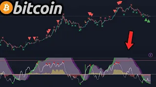 THIS CHART PREDICTED EVERY BEAR MARKET BOTTOM!!!! - Reversal THIS Month Possible? - Bitcoin Analysis