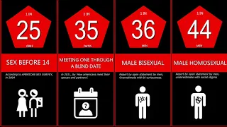 Probability comparison: DATING | CompareShow