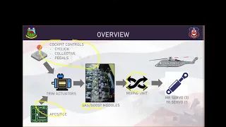 S92A Fligh Controls