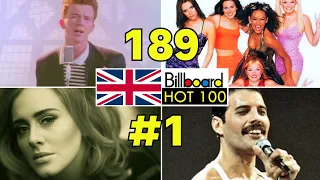 Every Billboard Number 1 Song By British Artists (1962-2022)