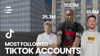 Most Followed TikTok Accounts in the World (3D Comparison)