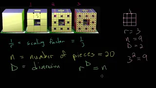 Menger Sponge: Fractal Dimension