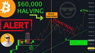 THIS SETUP = $60,000 #BITCOIN DURING HALVING?!? (Trapped Liquidity)