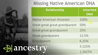 AncestryDNA | Why Is My Native American Ancestry Not Showing Up? | Ancestry