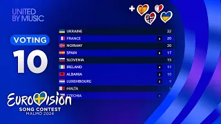 Eurovision 2024: YOUR VOTING (TOP 10) [NEW🇺🇦🇪🇸🇳🇴🇲🇹]