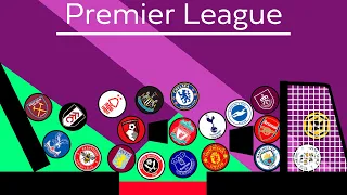 Football Clubs Marble Race Beat the Keeper | English Premier League 2023-2024