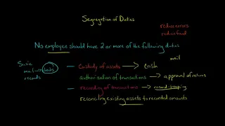 Segregation of Duties