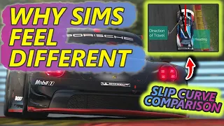WHY All Racing Sims feel different: YAW! Explained using Automobilista 2