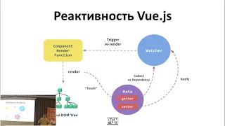 Дмитрий Злыгин - Vue: что такое хорошо и что такое плохо / VuePiterJS #2