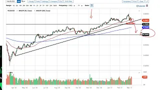 Gold and AUD/USD Forecast March 8, 2021