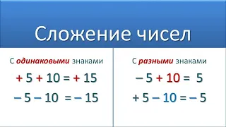 Сложение рациональных чисел (с одинаковыми и разными знаками)