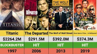 Leonardo DiCaprio's Movies: Hits and Flops | Box Office Breakdown | Titanic | Departed