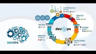 #6 NGIT-TECH-DEVOPS OVERVIEW & INTRODUCTION