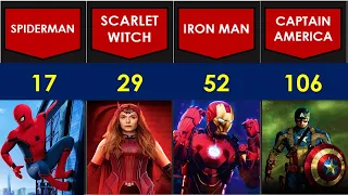 Youngest to Oldest MCU Characters || Comparison