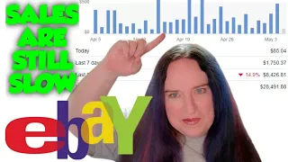 Ebay Sales are STILL SLOW May 2021 What I Am Doing To FIX IT