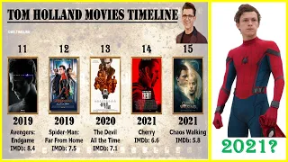 Tom Holland All Movies List | Top 10 Movies of Tom Holland