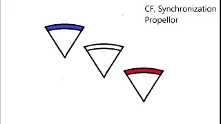 CF, Synchronization, Propeller