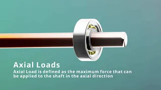 Concept behind the bearing | how load act | ball bearing assembly