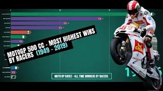 MotoGP 500 Cc - Most highest wins by racers (1949 - 2019)