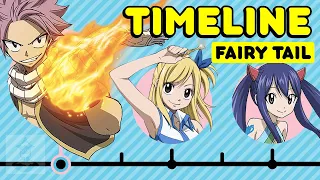 The Complete Fairy Tail Timeline - From Macao to Tenrou Island | Get In The Robot