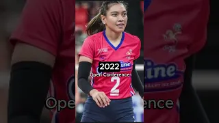 Alyssa Valdez PVL Awards (2017-2023)