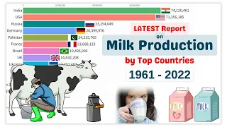 Milk Production by Top Countries 1961-2022