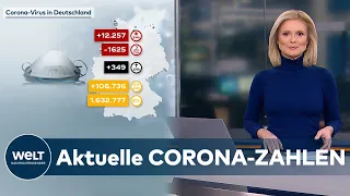 AKTUELLE CORONA-ZAHLEN: 12.257 COVID-19-Neuinfektionen in Deutschland