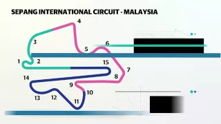 F1: Sepang circuit guide